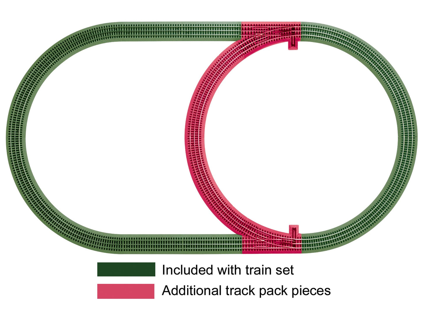 Fast Inner Loop Track Pac   O-Lionel