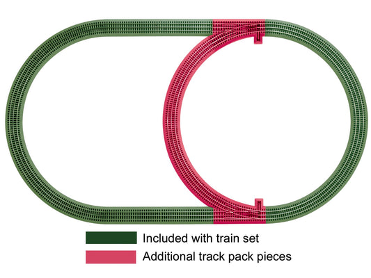 Fast Inner Loop Track Pac   O-Lionel